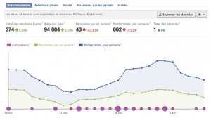Facebook Insights